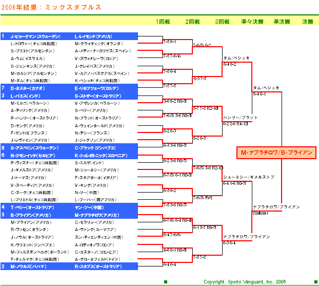 trI[vejX2006@~bNX_uXh[\